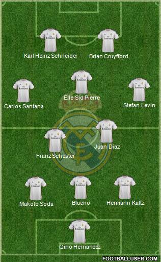 Real Madrid C.F. Formation 2014