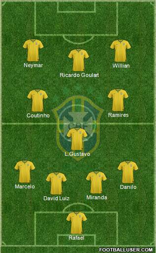 Brazil Formation 2014