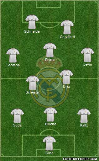 Real Madrid C.F. Formation 2014