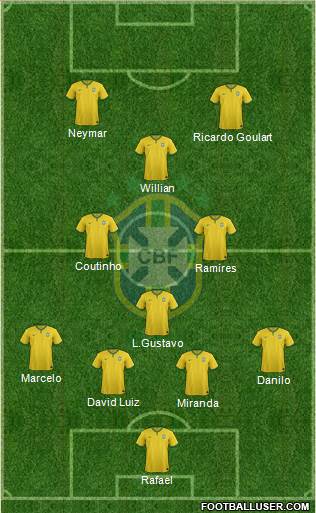 Brazil Formation 2014