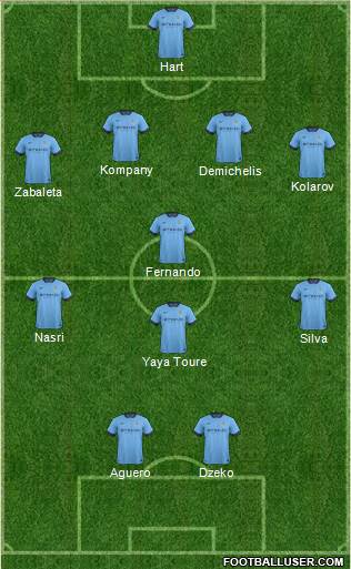 Manchester City Formation 2014