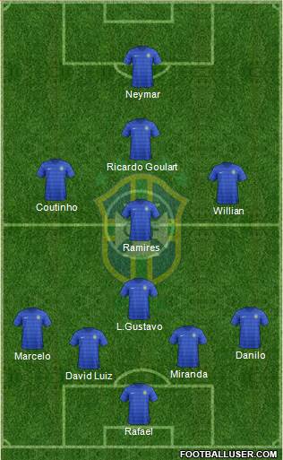 Brazil Formation 2014