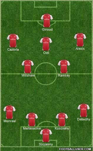 Arsenal Formation 2014