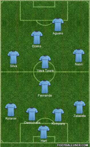 Manchester City Formation 2014
