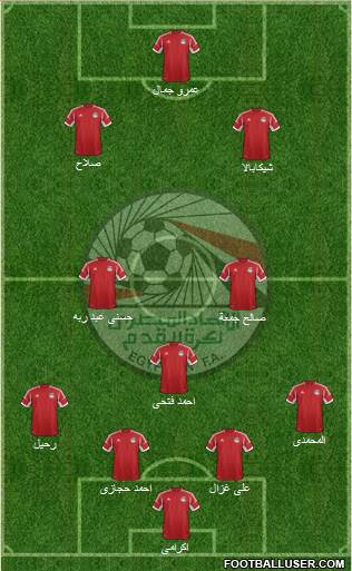 Egypt Formation 2014