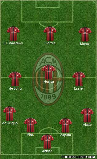 A.C. Milan Formation 2014