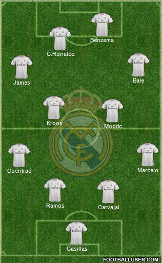 Real Madrid C.F. Formation 2014