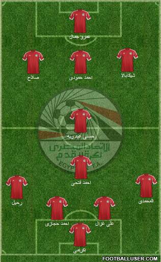 Egypt Formation 2014