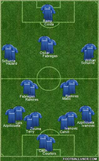 Chelsea Formation 2014