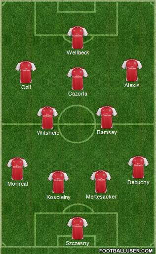 Arsenal Formation 2014