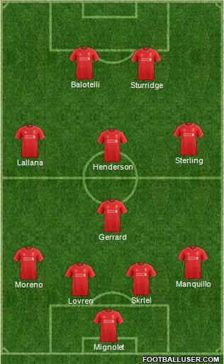 Liverpool Formation 2014