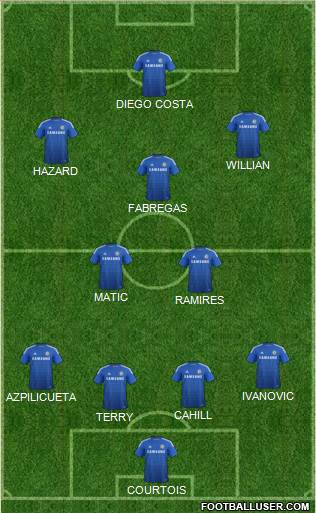 Chelsea Formation 2014