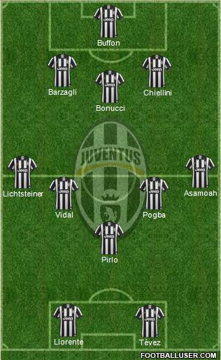 Juventus Formation 2014