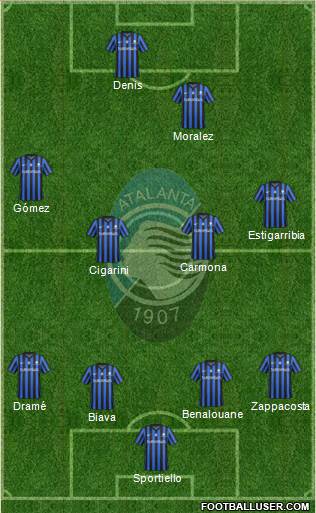 Atalanta Formation 2014
