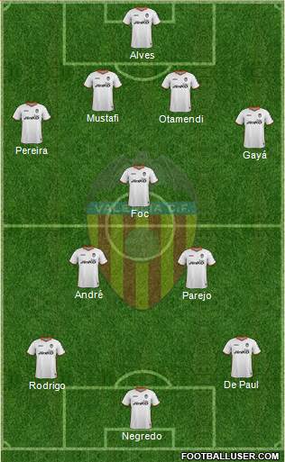 Valencia C.F., S.A.D. Formation 2014