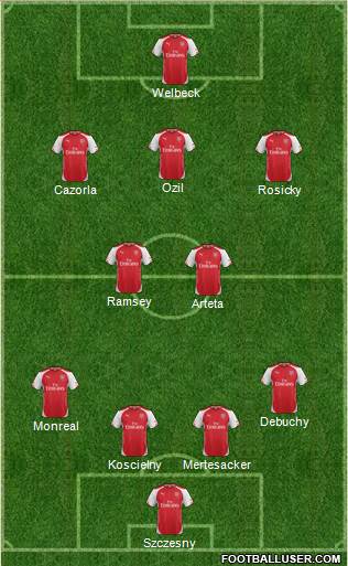 Arsenal Formation 2014