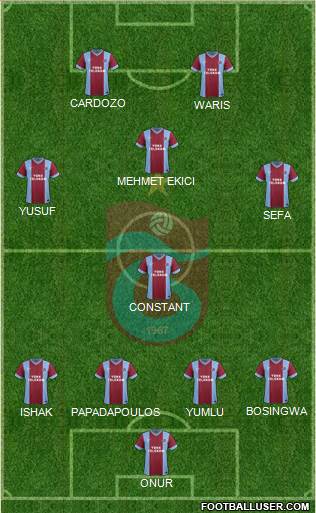 Trabzonspor Formation 2014