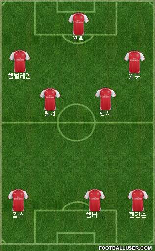 Arsenal Formation 2014
