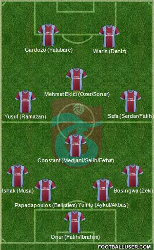 Trabzonspor Formation 2014