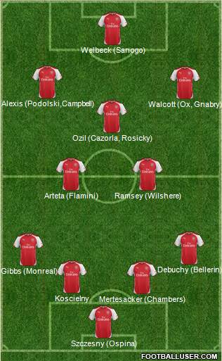 Arsenal Formation 2014