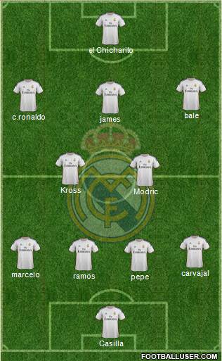 R. Madrid Castilla Formation 2014