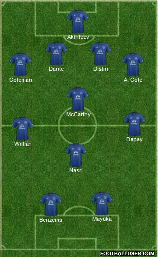 Everton Formation 2014