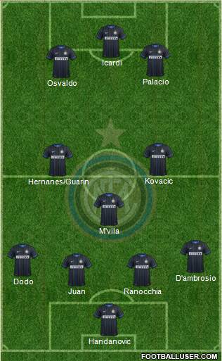 F.C. Internazionale Formation 2014