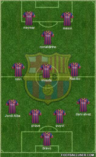 F.C. Barcelona Formation 2014