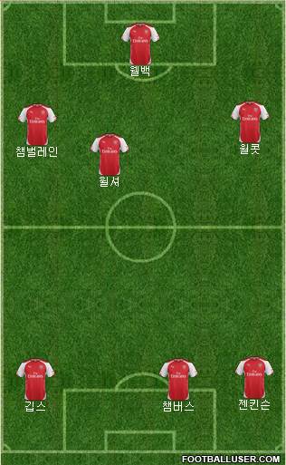 Arsenal Formation 2014