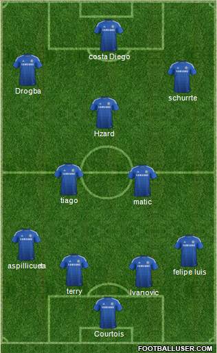 Chelsea Formation 2014