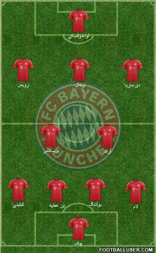 FC Bayern München Formation 2014