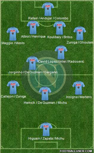 Napoli Formation 2014