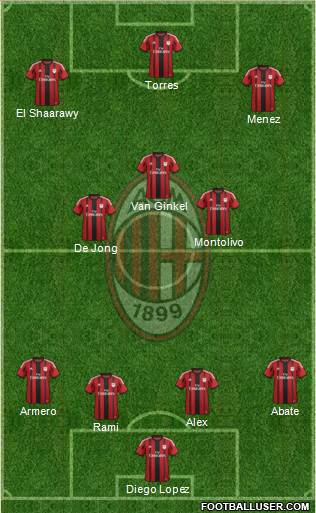 A.C. Milan Formation 2014