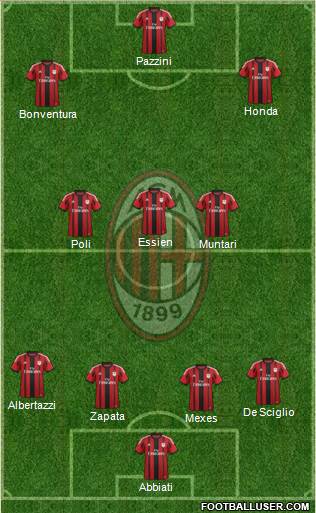A.C. Milan Formation 2014