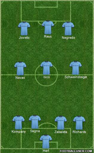 Manchester City Formation 2014