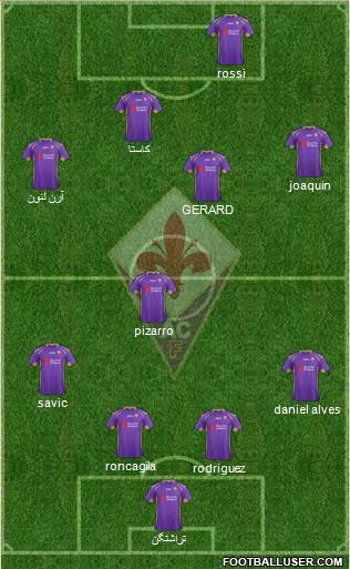 Fiorentina Formation 2014