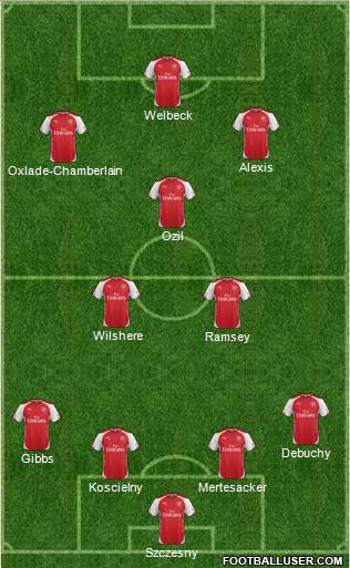 Arsenal Formation 2014