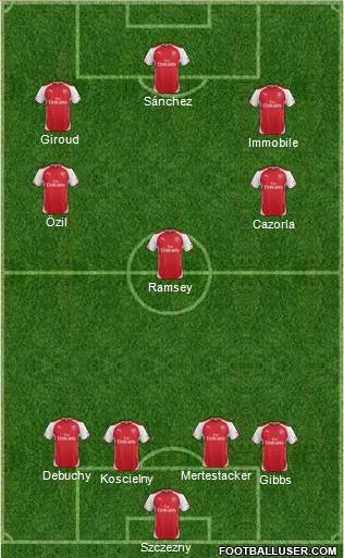 Arsenal Formation 2014
