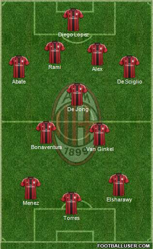 A.C. Milan Formation 2014