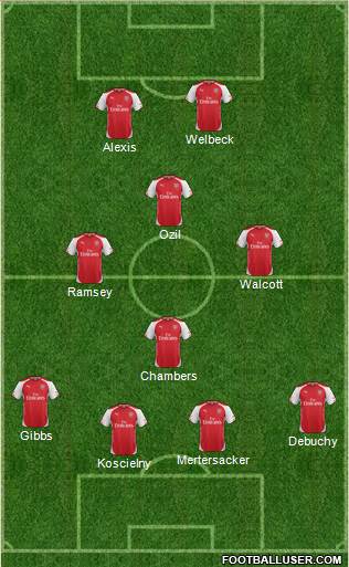 Arsenal Formation 2014