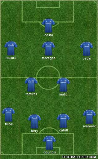 Chelsea Formation 2014