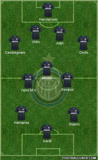 F.C. Internazionale Formation 2014