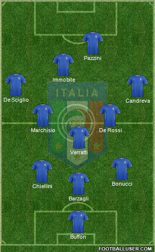 Italy Formation 2014