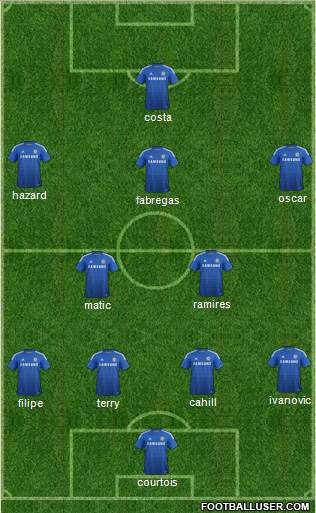 Chelsea Formation 2014
