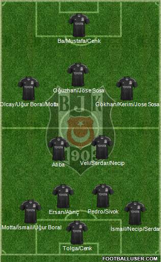 Besiktas JK Formation 2014
