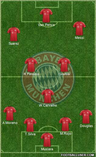 FC Bayern München Formation 2014