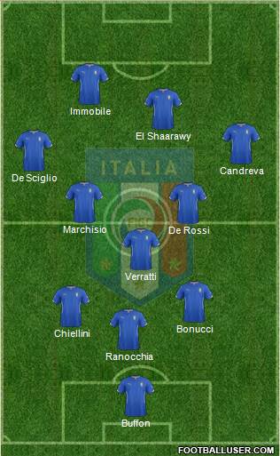 Italy Formation 2014