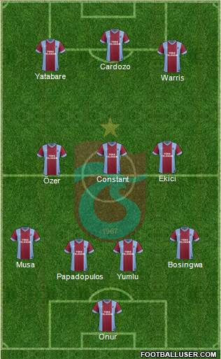Trabzonspor Formation 2014