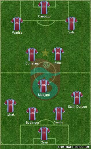 Trabzonspor Formation 2014