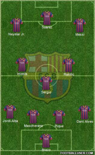 F.C. Barcelona Formation 2014